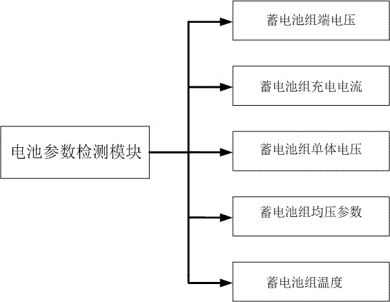 Electric vehicle storage battery wireless charging system and control method thereof