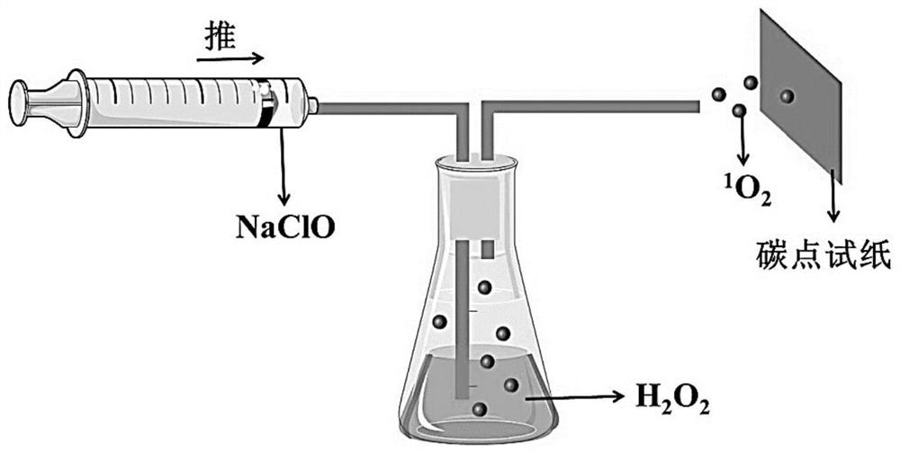 Preparation and application of carbon dot test paper for detecting gaseous singlet oxygen