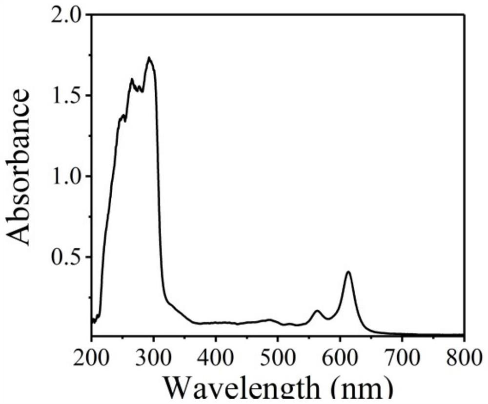 Preparation and application of carbon dot test paper for detecting gaseous singlet oxygen