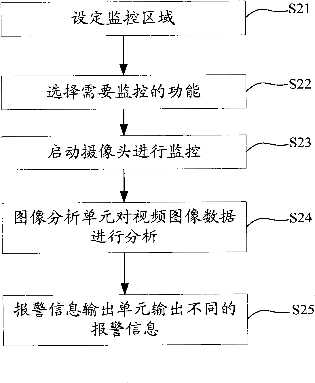 Sleep monitoring system based on human body detection and method thereof