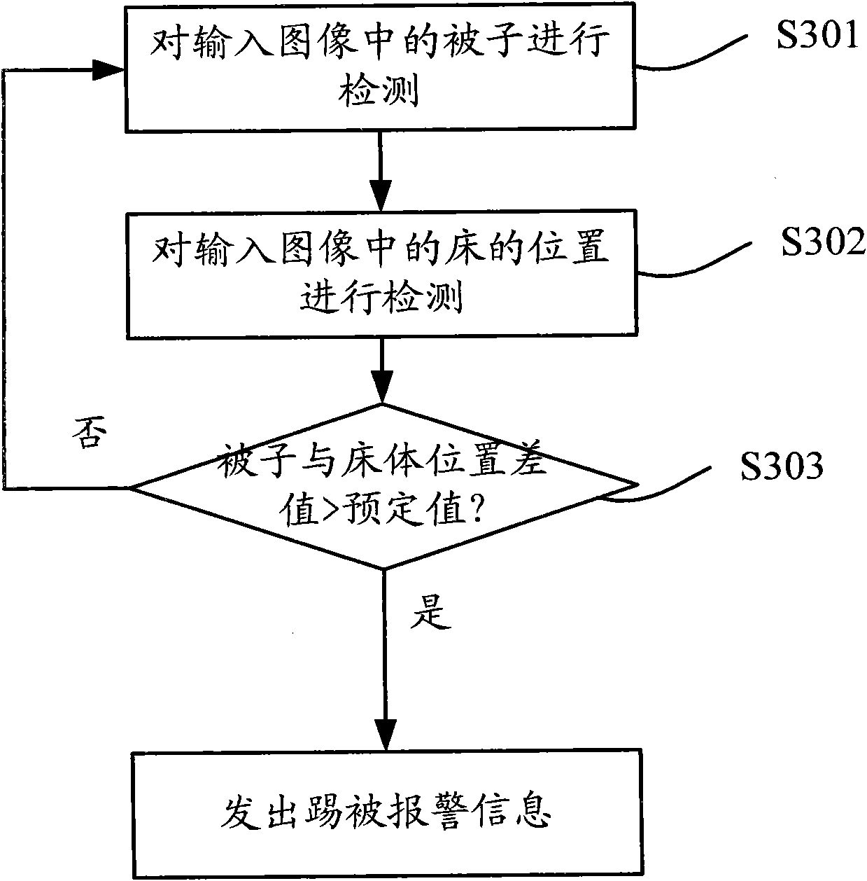 Sleep monitoring system based on human body detection and method thereof