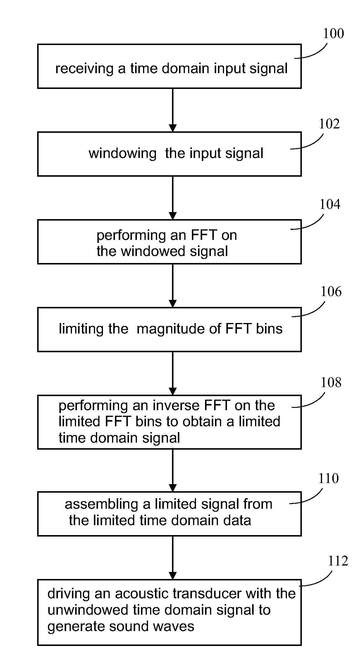 FFT bin based signal limiting