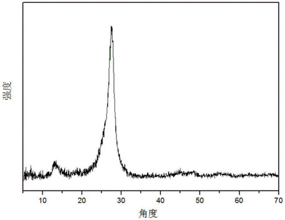 Titanium dioxide-boron modified carbon nitride catalyst and preparation method thereof