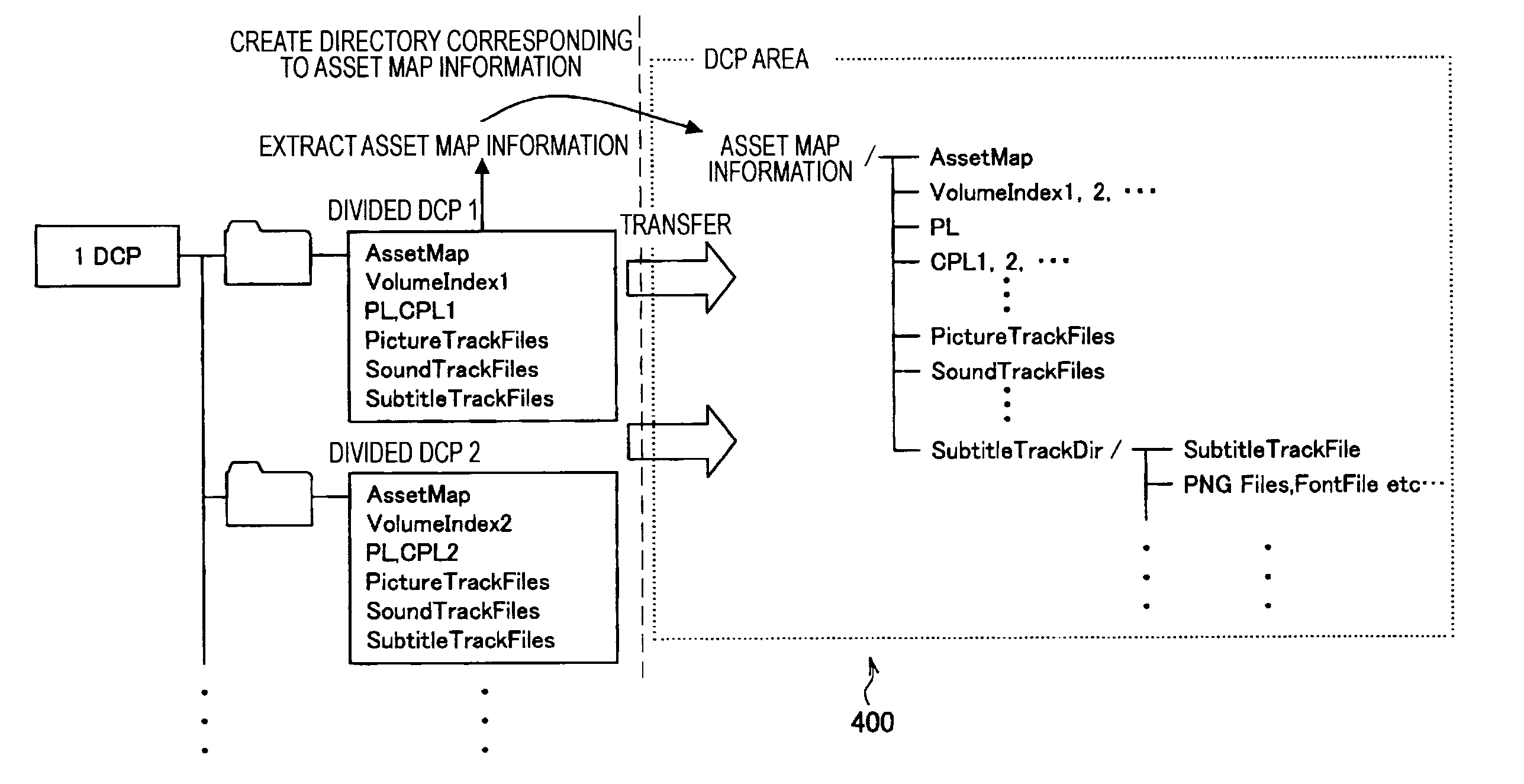 Digital-cinema processing apparatus, ingesting method, and program