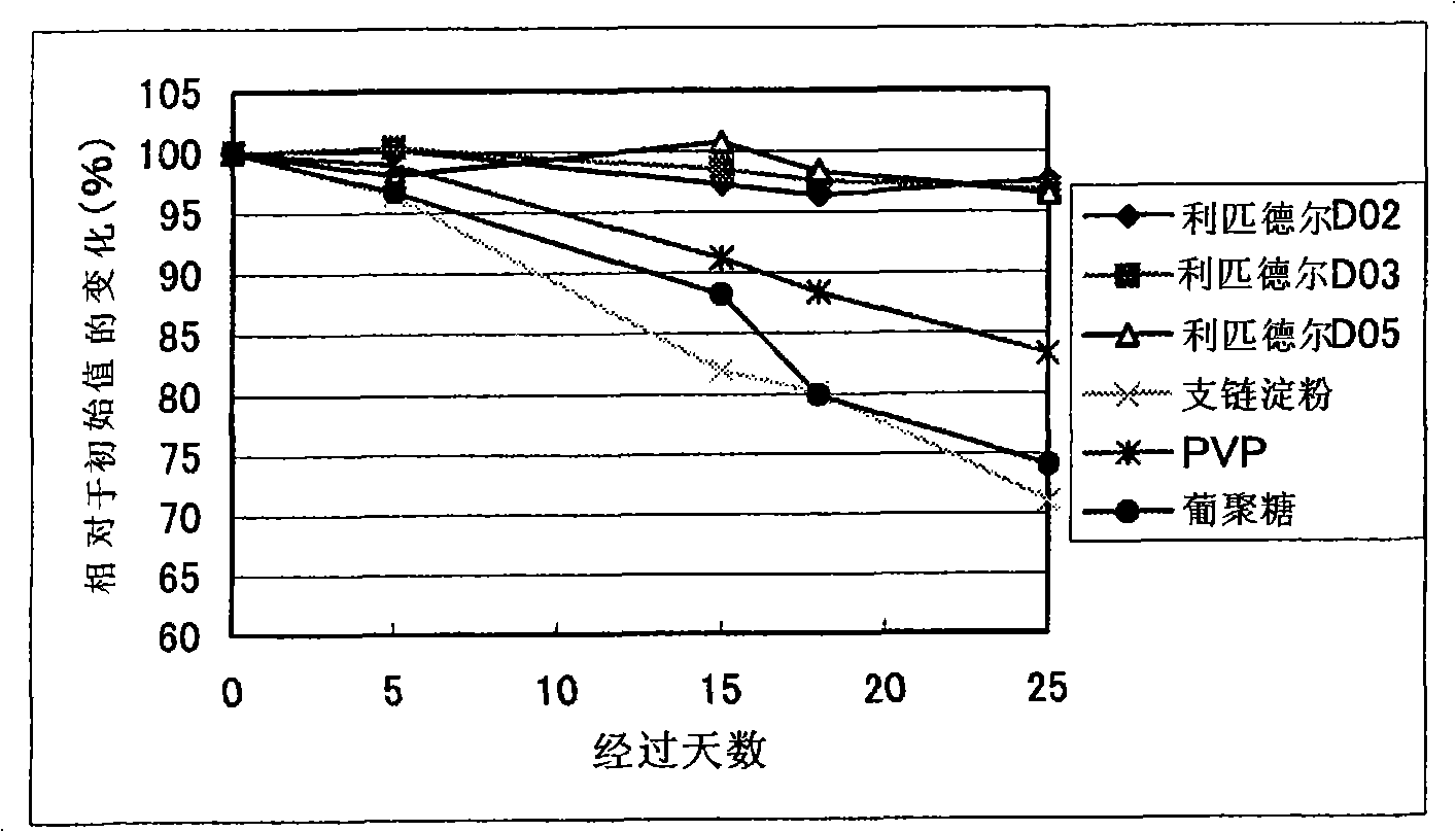 Reagent for assaying antiphospholipid antibody and reagent for assaying anti-treponema pallidum antibody