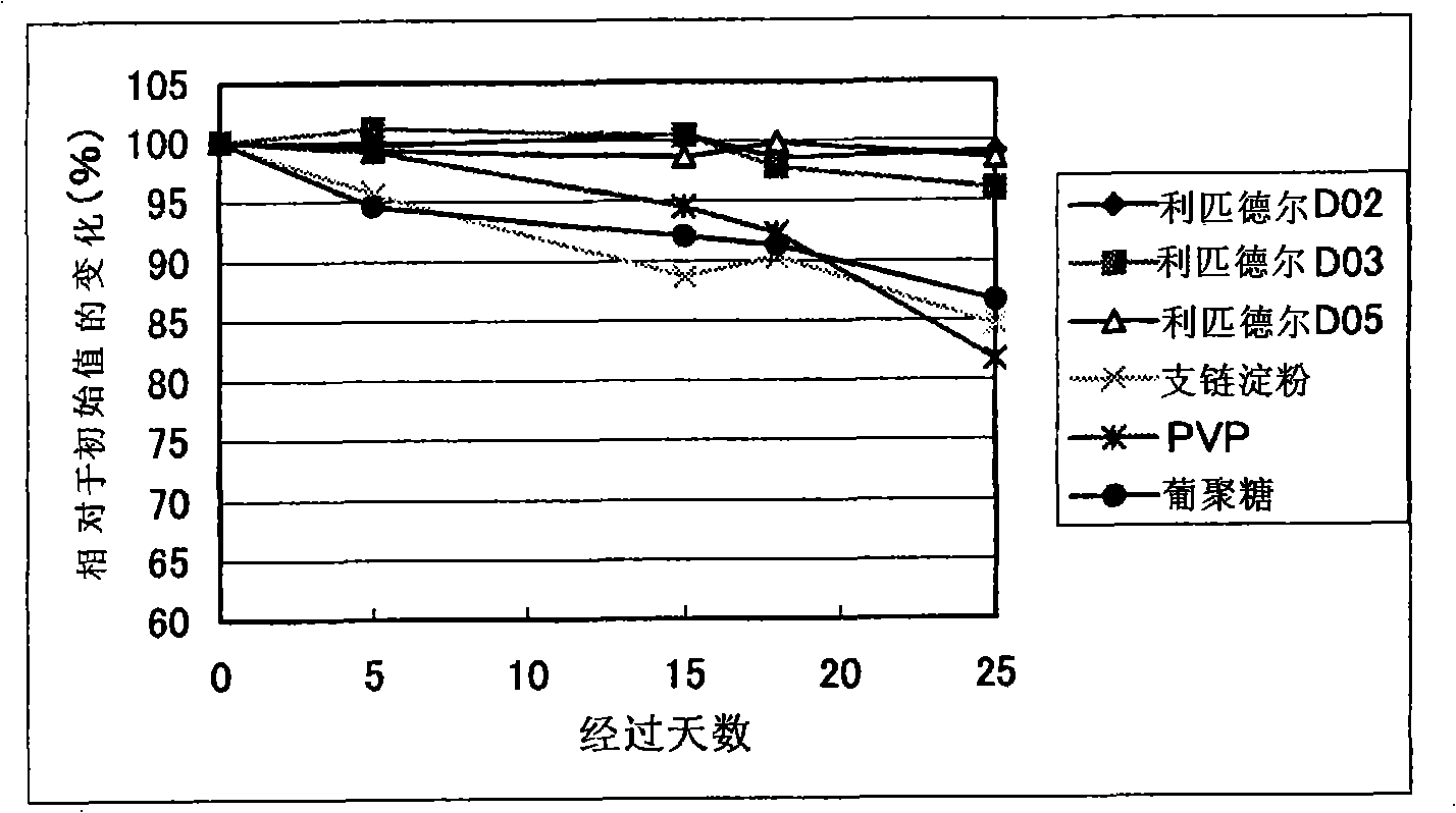 Reagent for assaying antiphospholipid antibody and reagent for assaying anti-treponema pallidum antibody