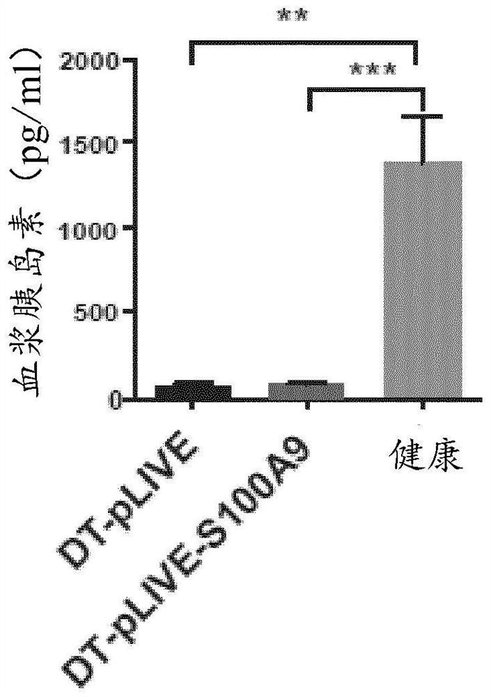 Compositions for treating insulin deficiency conditions