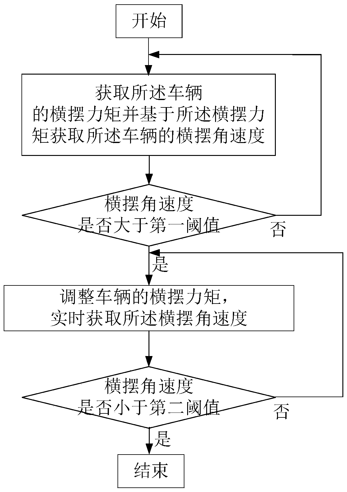 Control method and system of vehicle drifting and vehicle