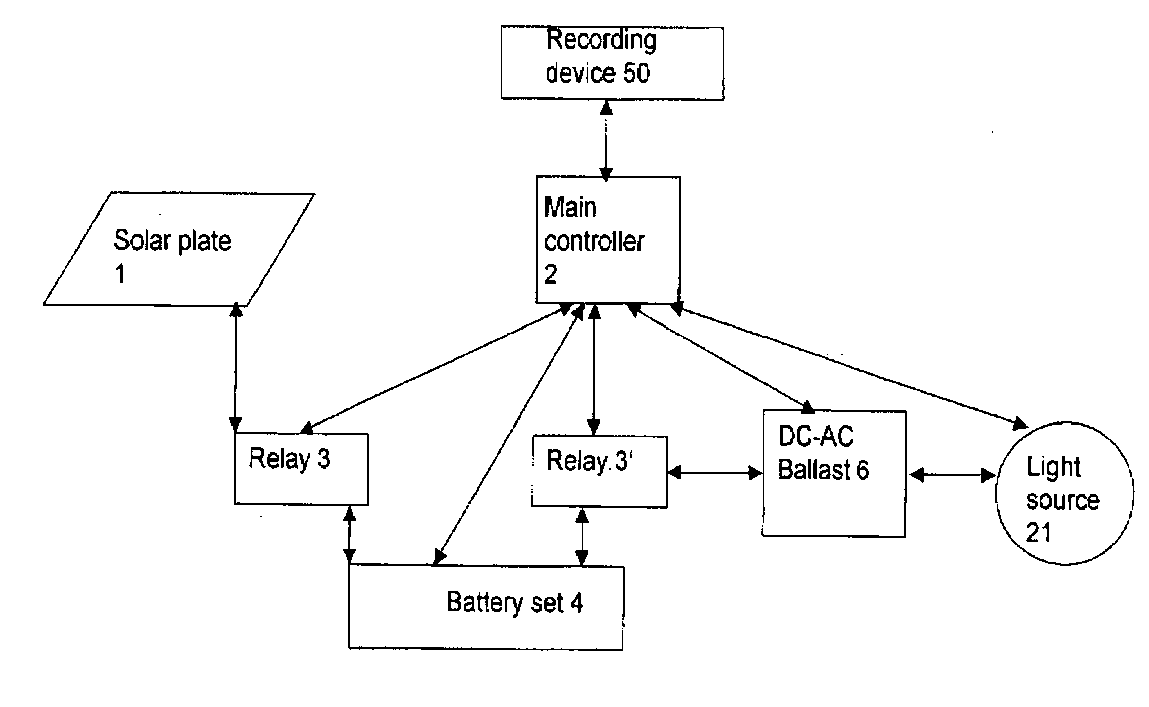 Auto-controlling power saving system for solar energy street lamps