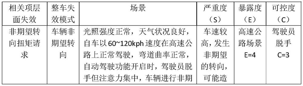 System for avoiding unexpected steering and control method thereof