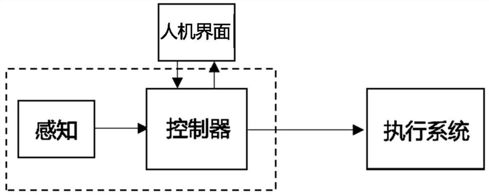 System for avoiding unexpected steering and control method thereof