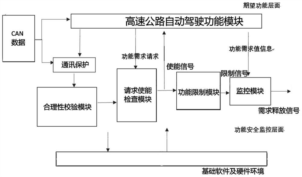 System for avoiding unexpected steering and control method thereof