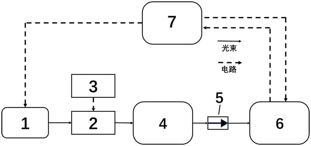 High-power multi-single-frequency optical fiber laser frequency doubling system and method