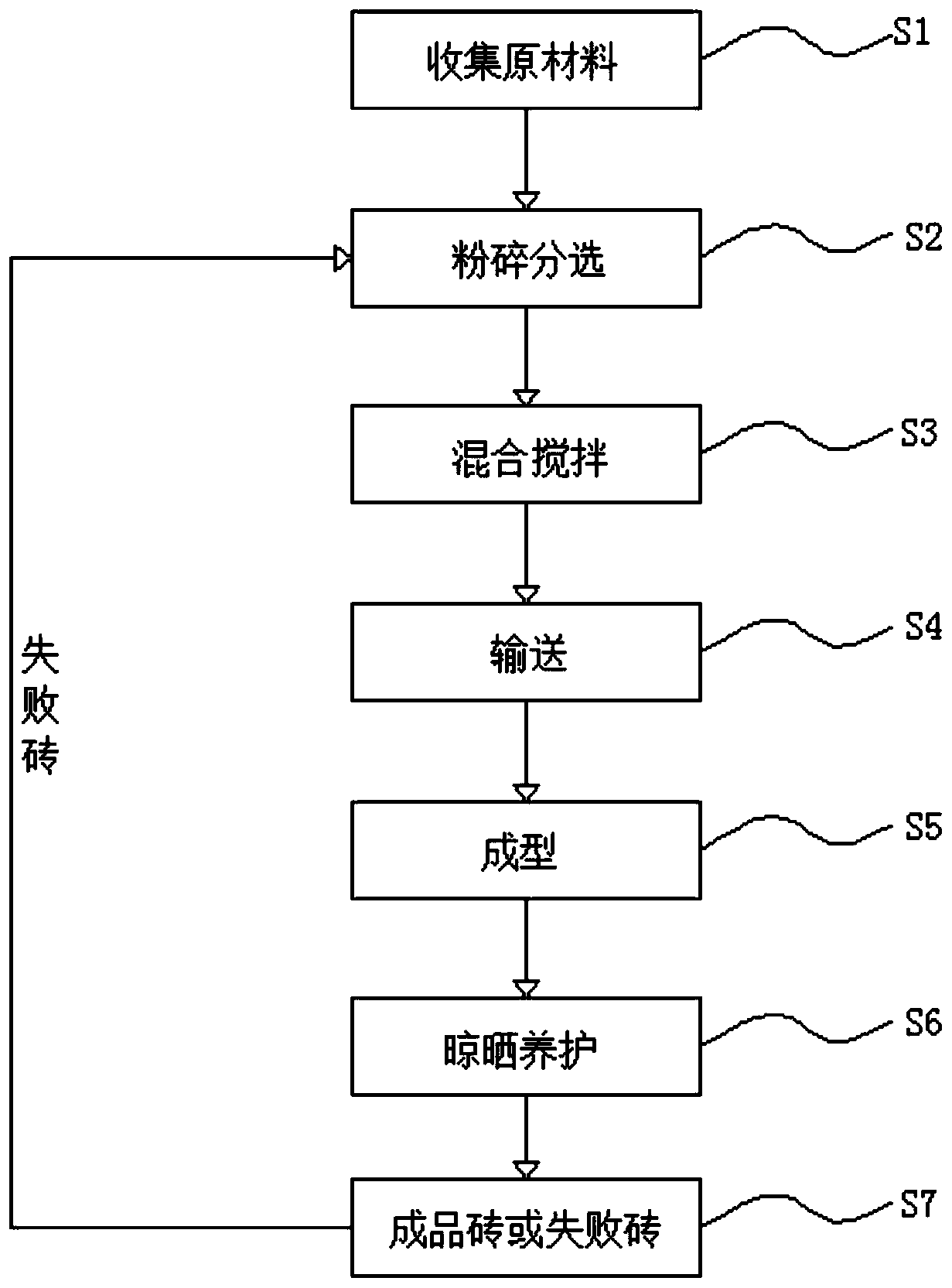 Method for manufacturing bricks by using construction waste