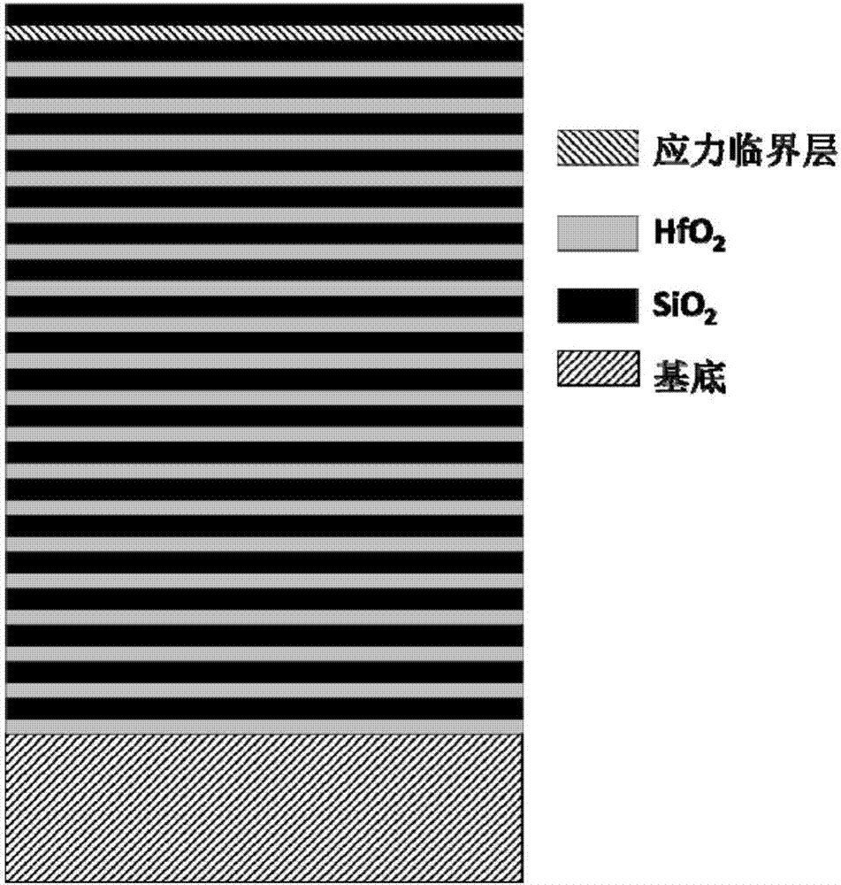 Critical layer stress adjusting method for solving cracking of multi-layer film caused by electron beam deposition