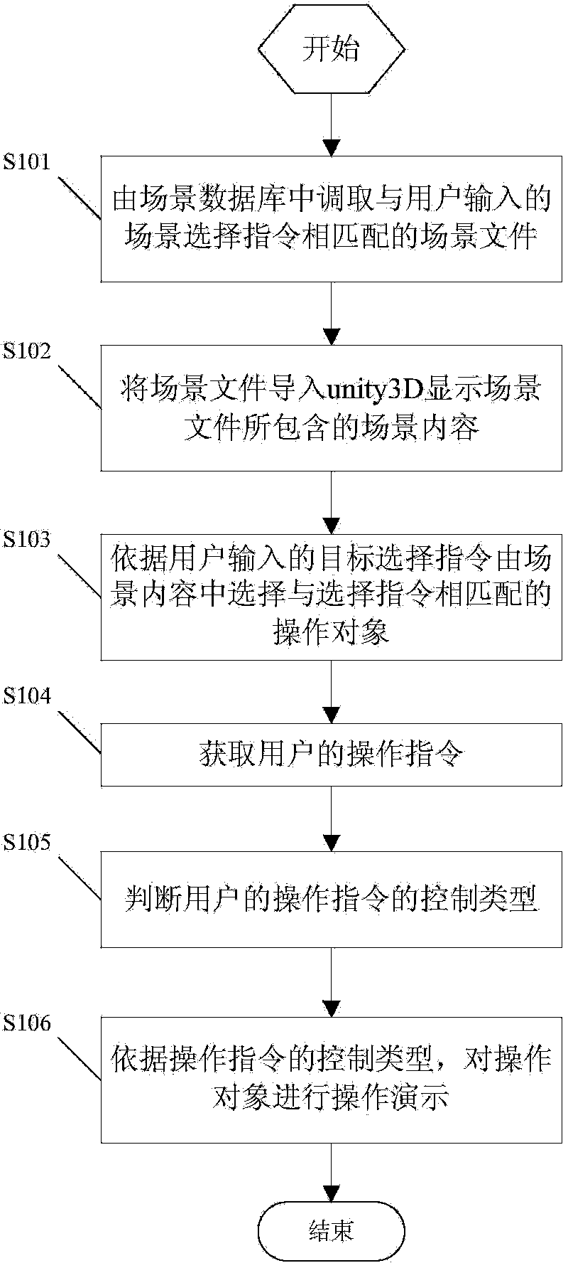 Power operator training method and processor