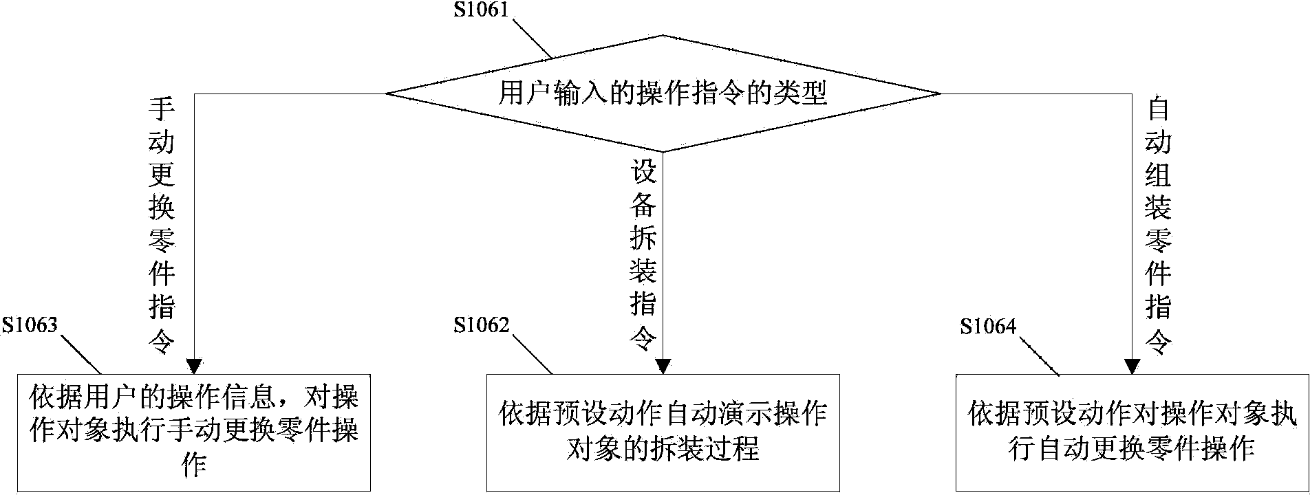 Power operator training method and processor