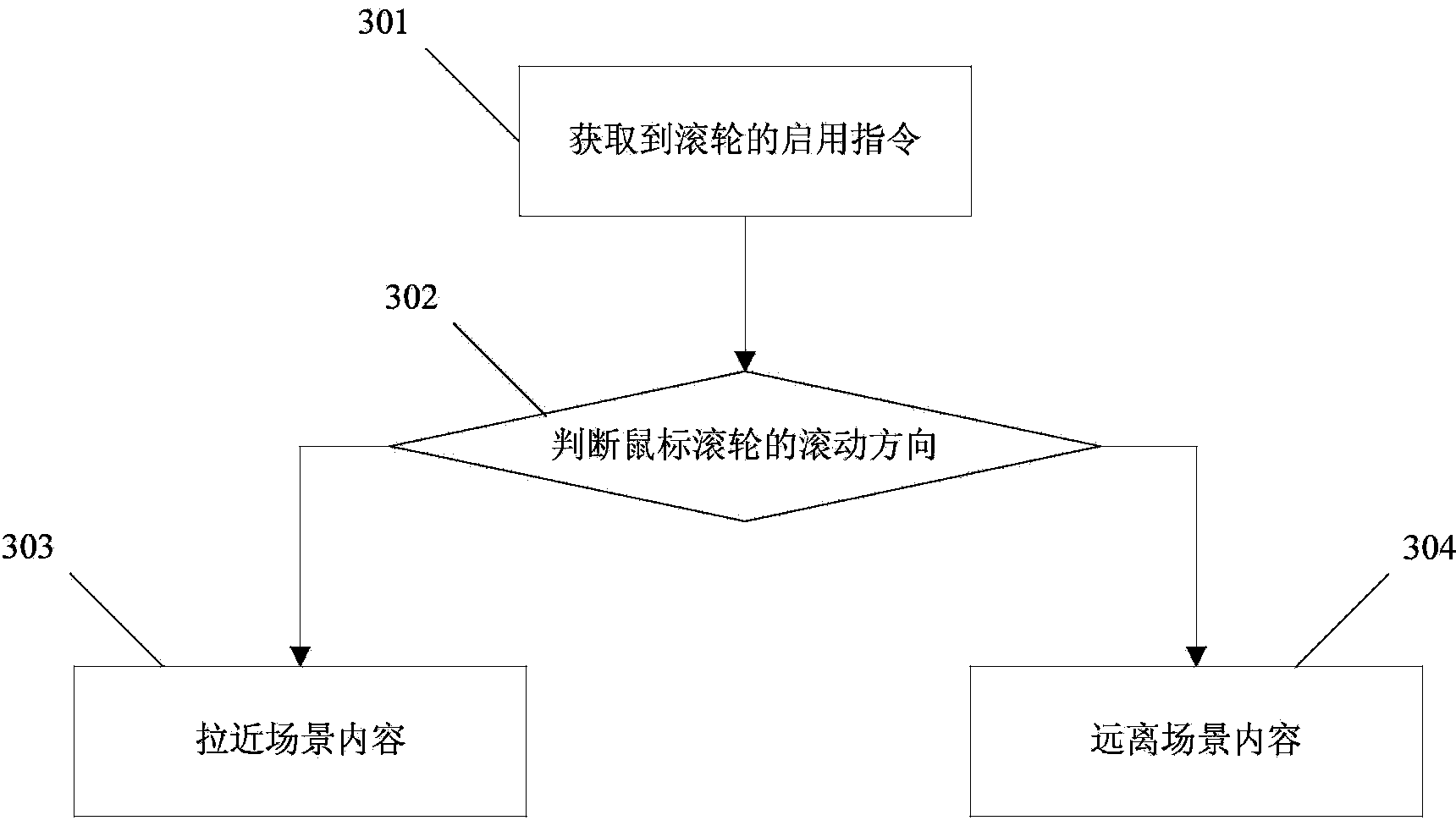 Power operator training method and processor