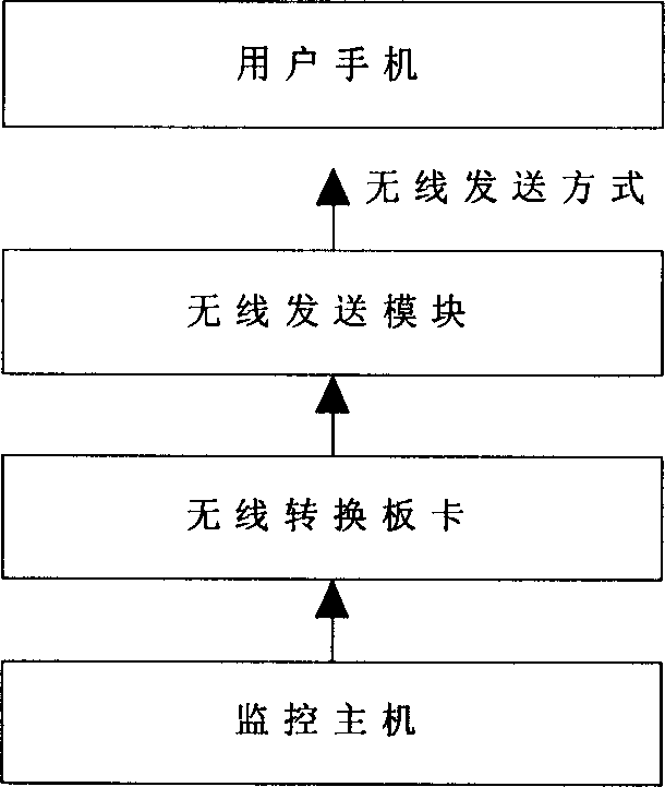 Method and device for machine group system monitoring