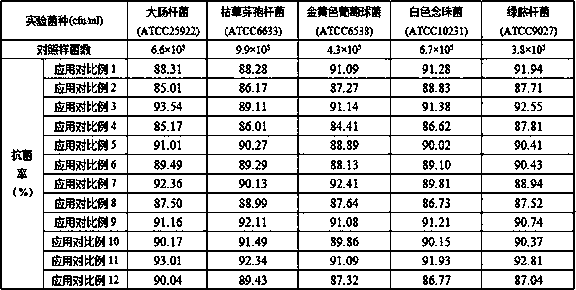 Composite antibacterial coating for children's bicycles, composite antibacterial agent and preparation method of composite antibacterial agent