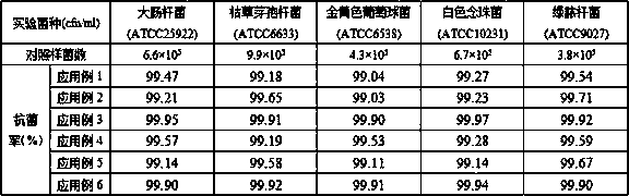 Composite antibacterial coating for children's bicycles, composite antibacterial agent and preparation method of composite antibacterial agent