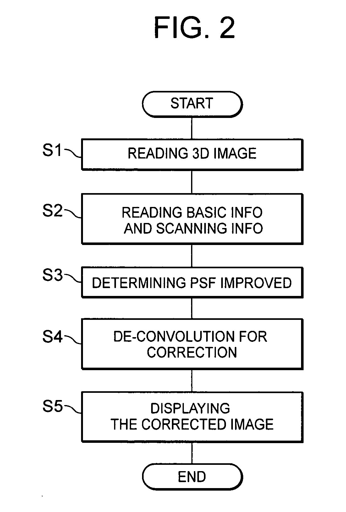 Image enhancement or correction software, method, apparatus and system for substantially minimizing blur in the scanned image