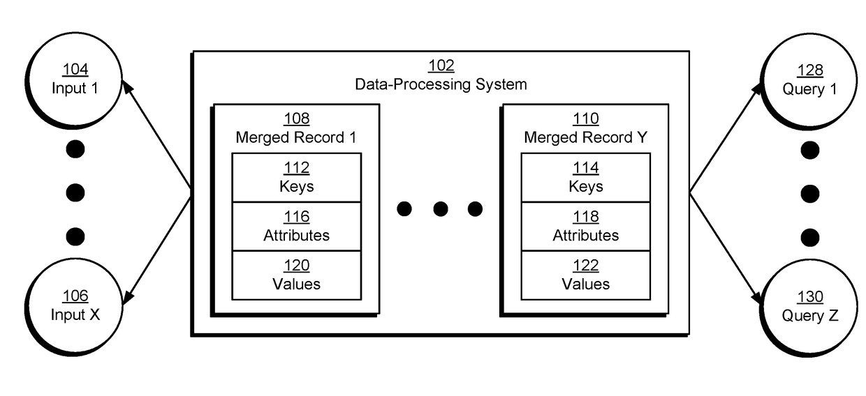 Efficient merging and filtering of high-volume metrics