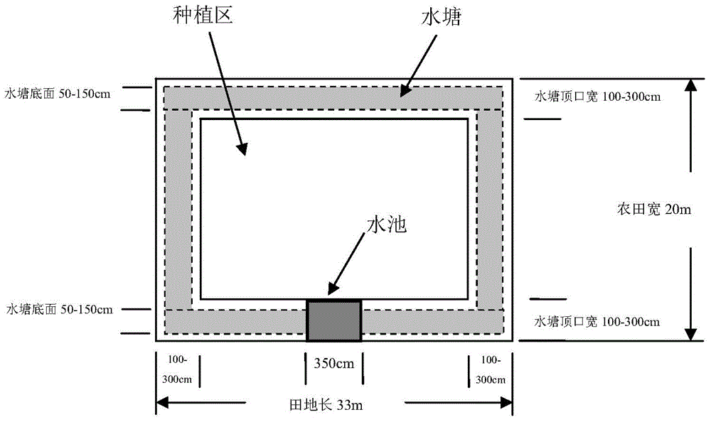 A method to solve agricultural non-point source pollution