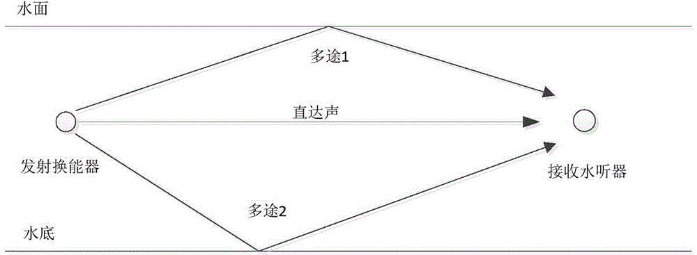 Shallow sea multi-path sound signal decomposition method