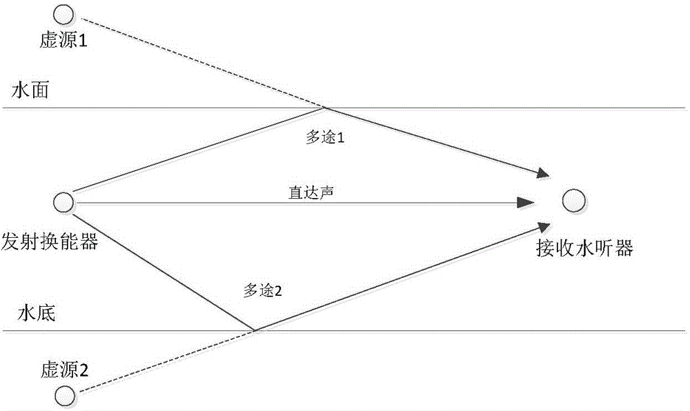 Shallow sea multi-path sound signal decomposition method