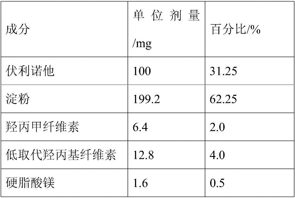 Pharmaceutical composition for treating tumor and preparation method and application thereof