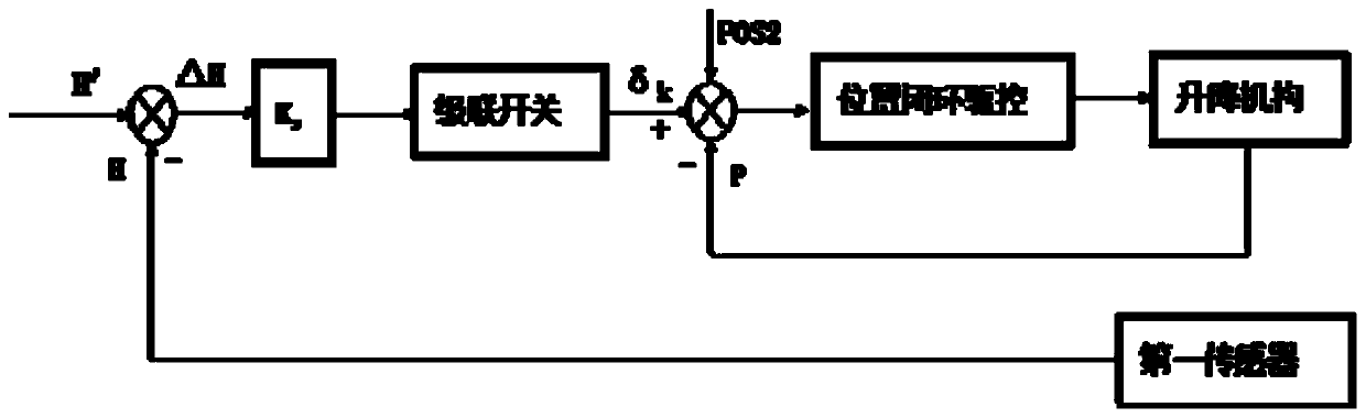 Printing display-oriented printing height control system and method