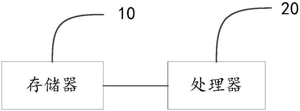 Screen mirror image projection method of ISO equipment, system, device and screen recording method