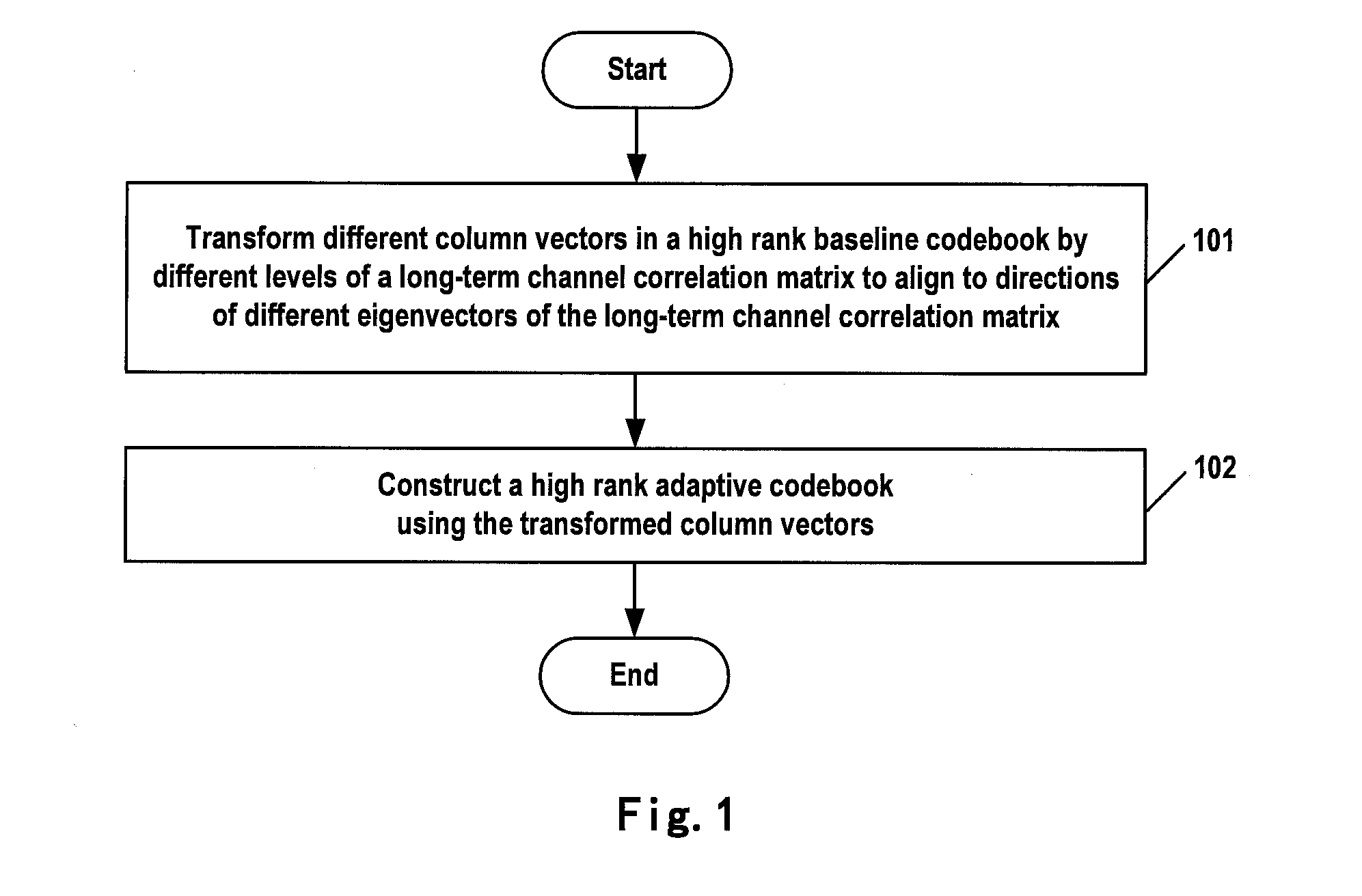 Methods and apparatuses for generating and feeding back high rank adaptive codebook in multiple input multiple output system