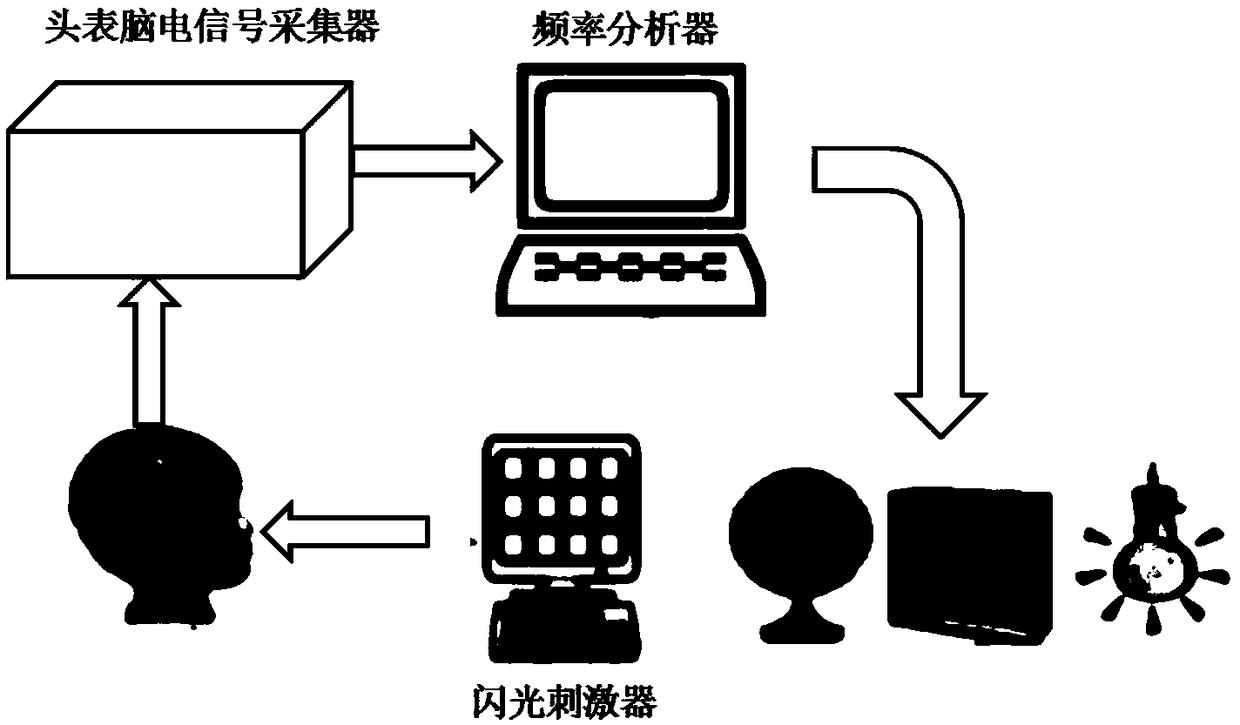 Emotional brain-computer interface system based on N170 component of face recognition electroencephalogram