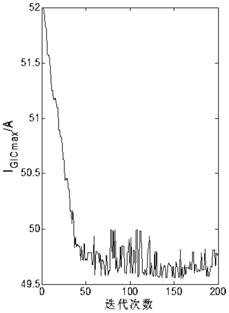 Optimization method for governing geomagnetic storm power grid disasters by adopting small resistance