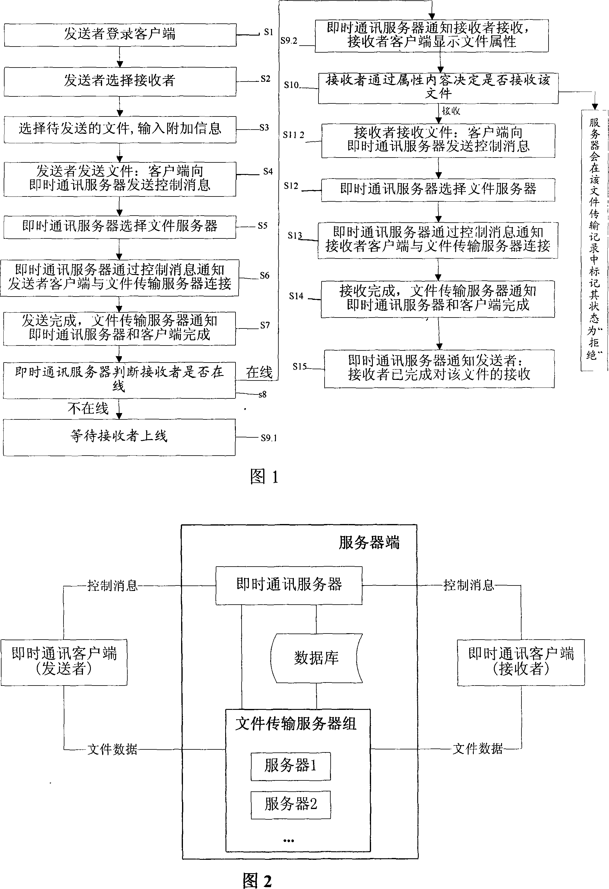 A method and system for transferring files in instant communication tool