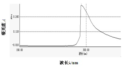 Quantitative detection method for saponin in tea saponin