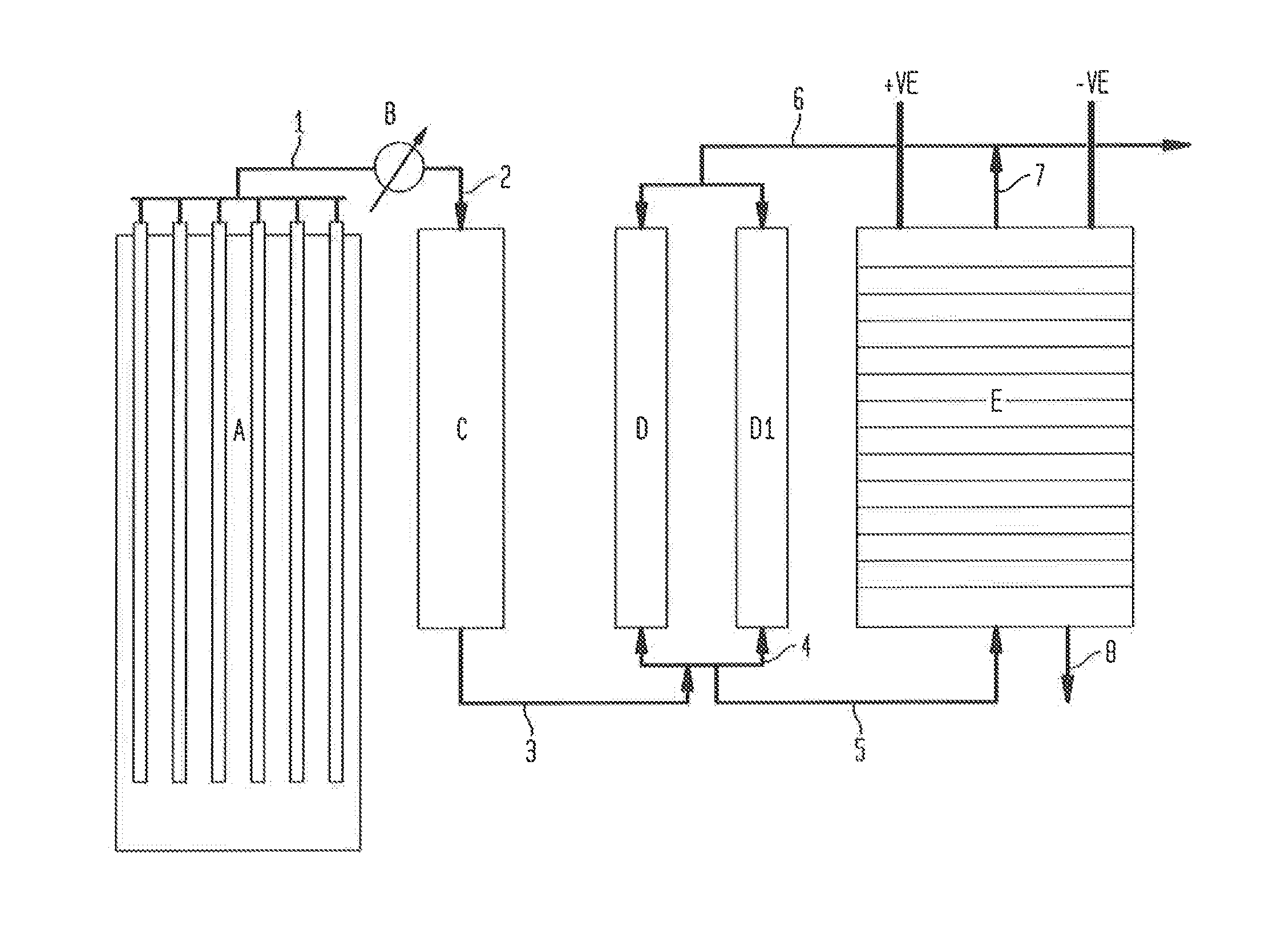 Hydrogen production process with carbon dioxide recovery