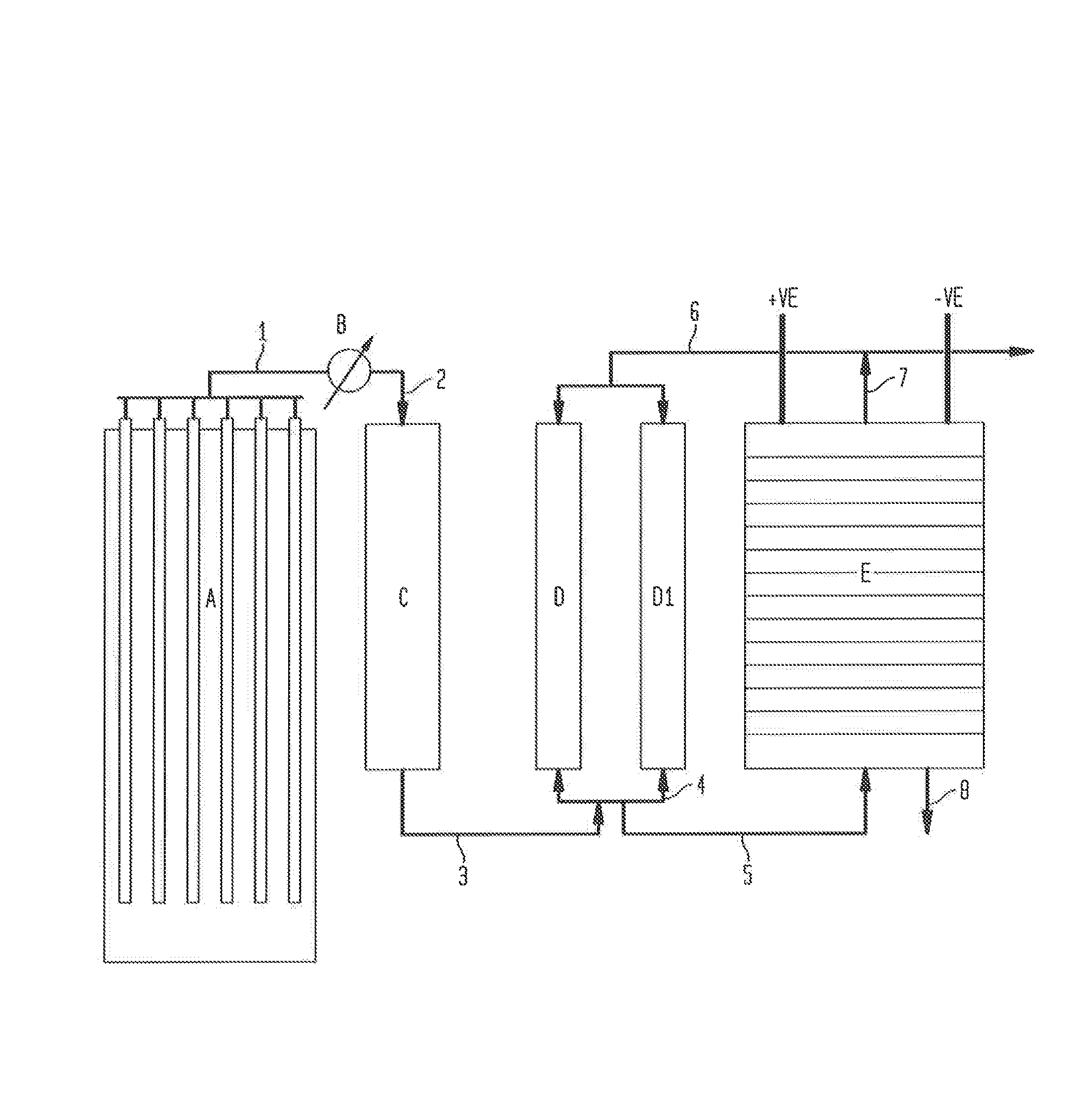 Hydrogen production process with carbon dioxide recovery