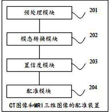 Registration method and device for CT image and MRI three-dimensional image