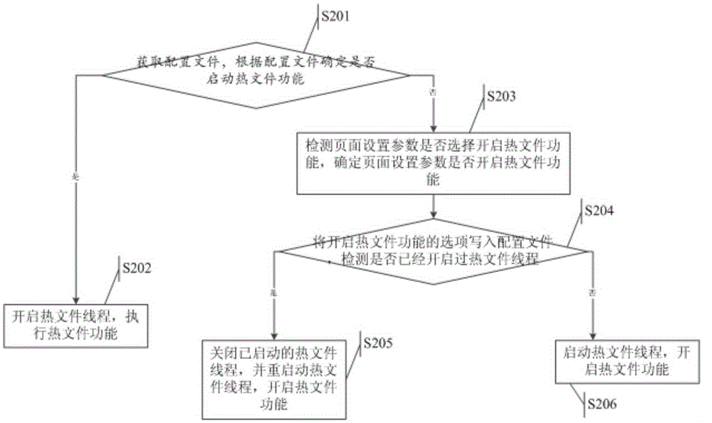 Processing method and device for print file