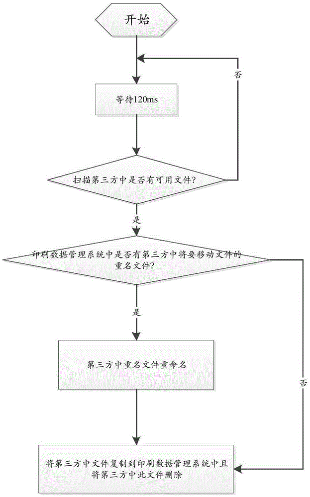 Processing method and device for print file