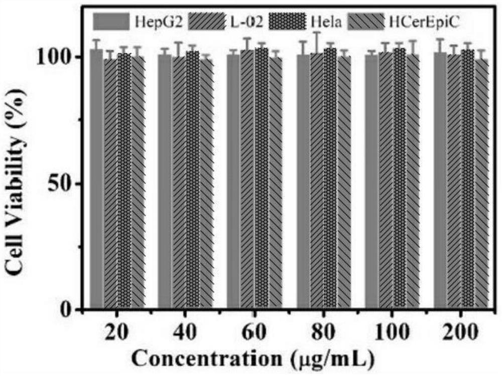 Preparation of Fluorescent Nanoparticles and Their Application in Cell Surface Sugar Detection