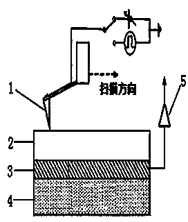 Multilayer phase-change film for ultrahigh density probe storage and preparation method thereof