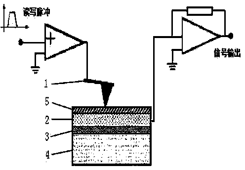 Multilayer phase-change film for ultrahigh density probe storage and preparation method thereof