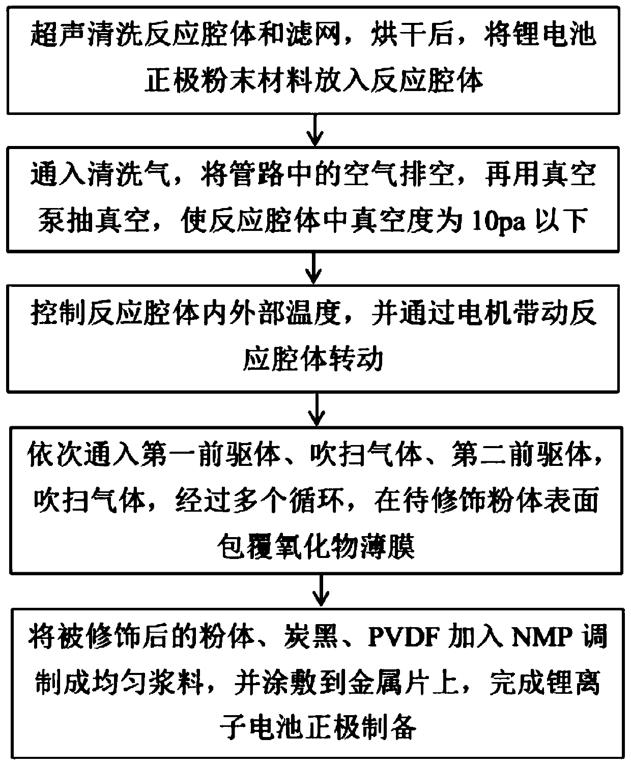 Lithium ion battery anode and preparation method thereof