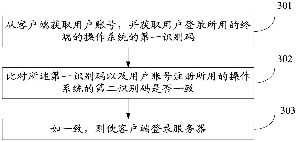 A cross-platform real-time data interaction method, device and system