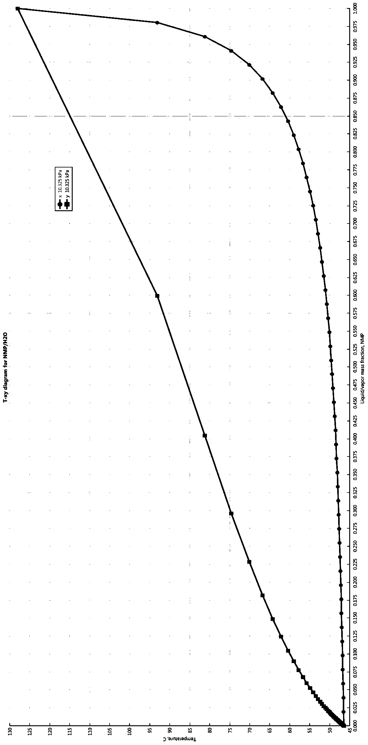 NMP (N-Methyl Pyrrolidone) wastewater low-temperature recycling system and method thereof