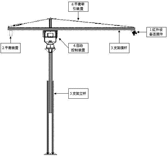 Automatic scanning device for monitoring coal yard